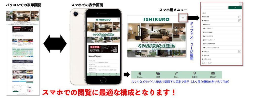 レスポンシブデザイン